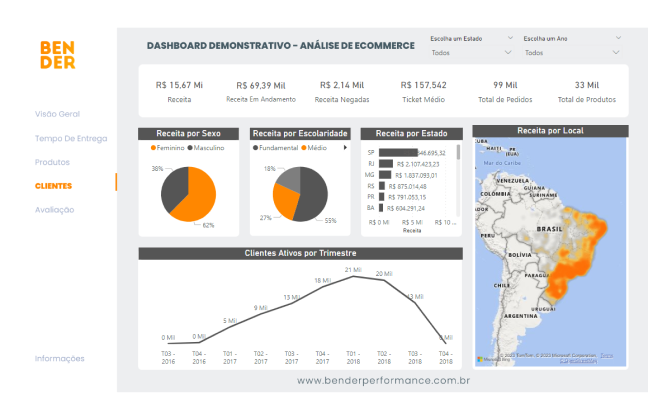 Dashboard demonstrativo de análise de e-commerce da Bender